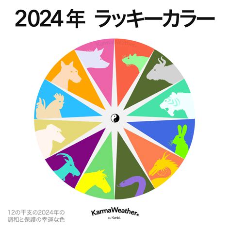 屬龍今年幸運色|2024屬龍幾歲、2024屬龍運勢、屬龍幸運色、財位